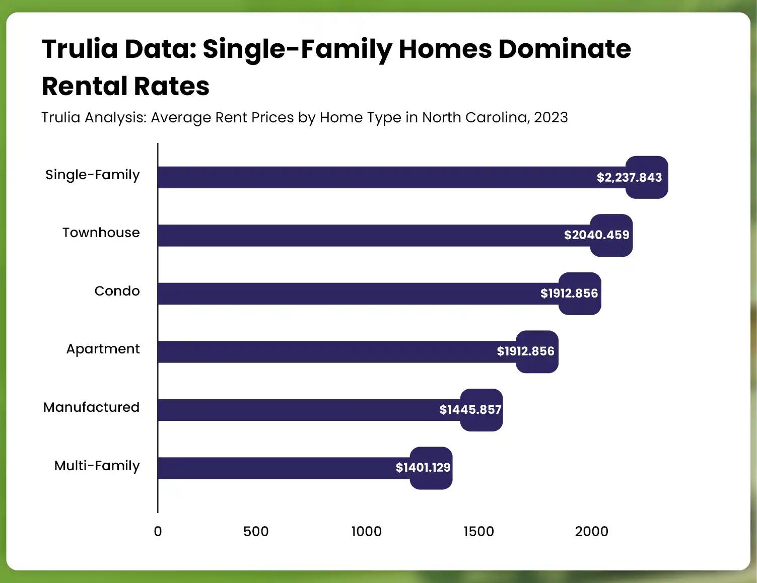 Insights-from-Trulia-Real-Estate-Data-Rental-Market-Analysis-01